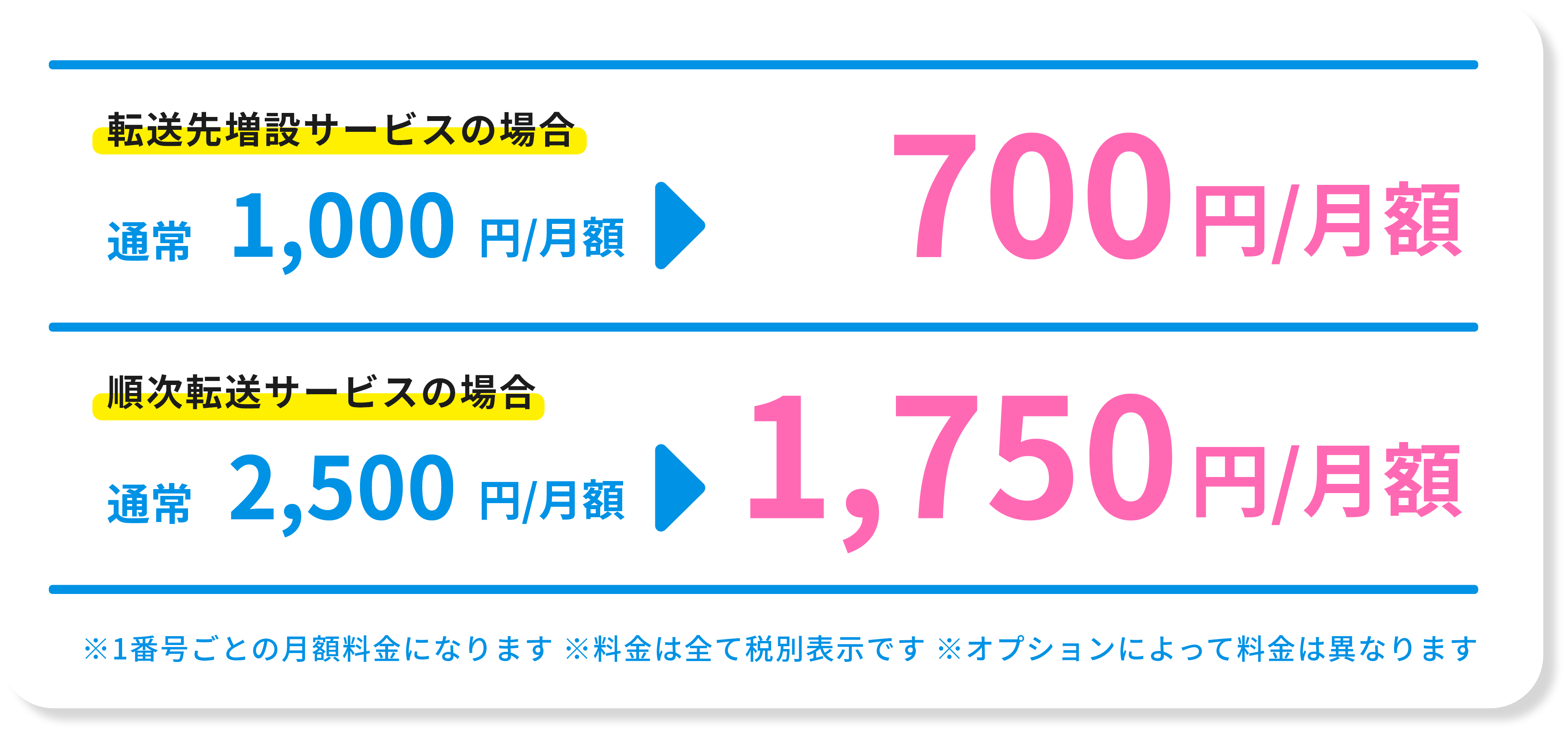基本料金がずーっと30%off