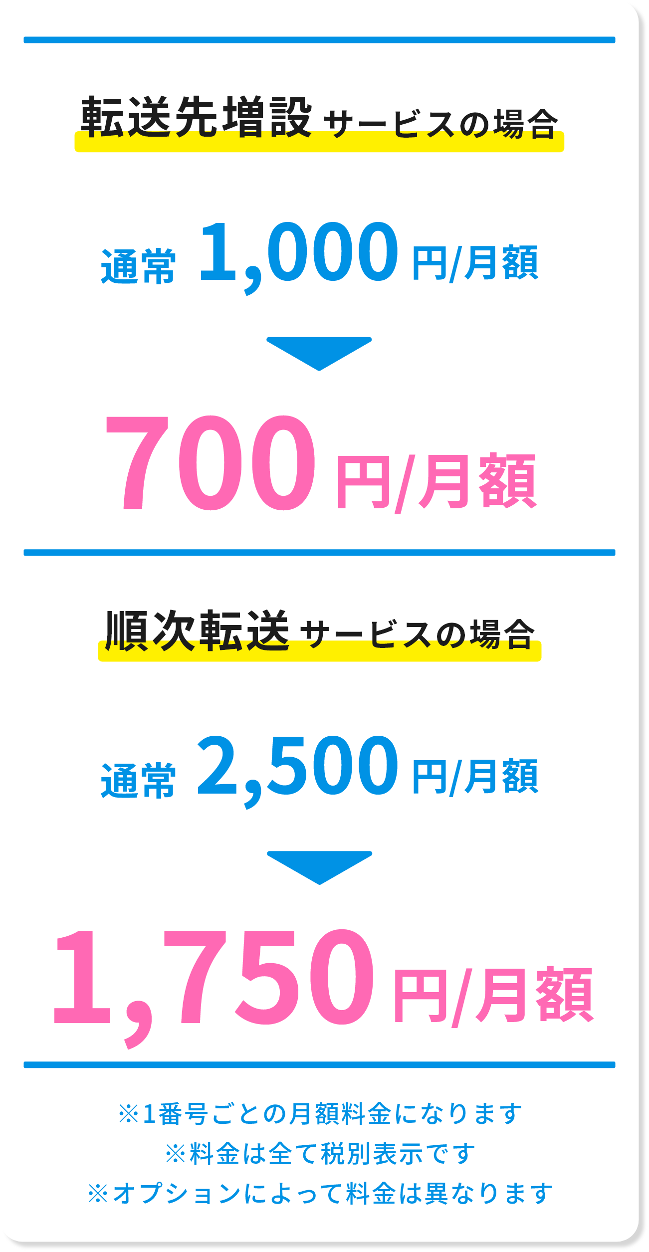 基本料金がずーっと30%off