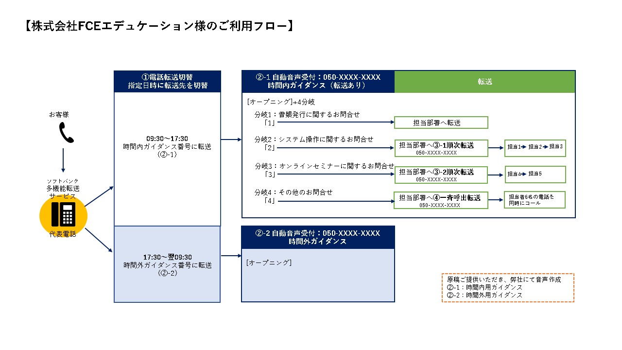 株式会社FCEエデュケーション 様