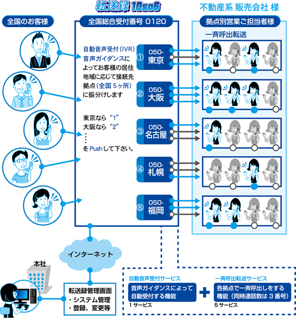 導入事例イメージ