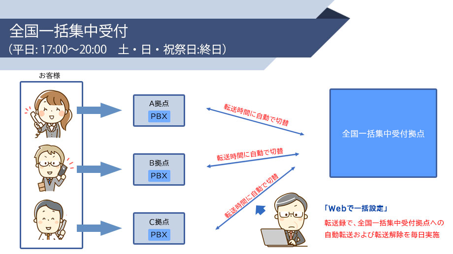 産業メカトロニクス業界