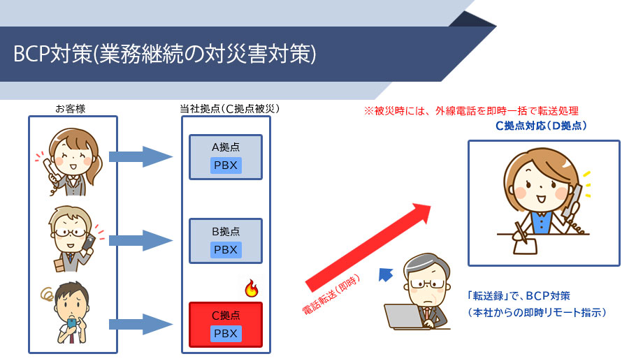 産業メカトロニクス業界