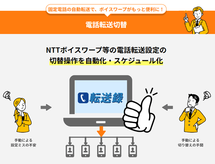第4章：「ひかり電話＋ボイスワープ」の課題を補完する実用的な仕組み