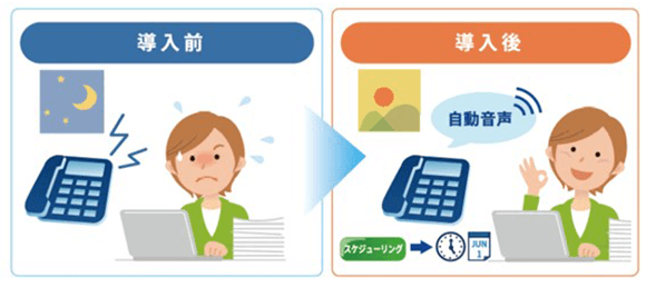 「転送録」は働き方改革にも最適!