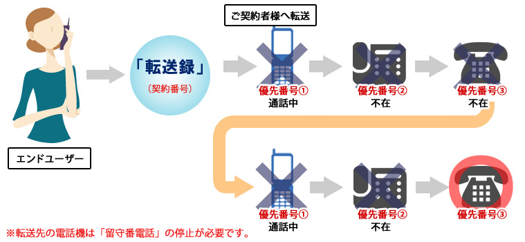 ご利用イメージ