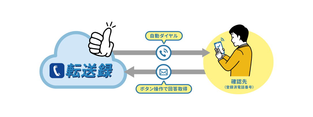 チェックコール