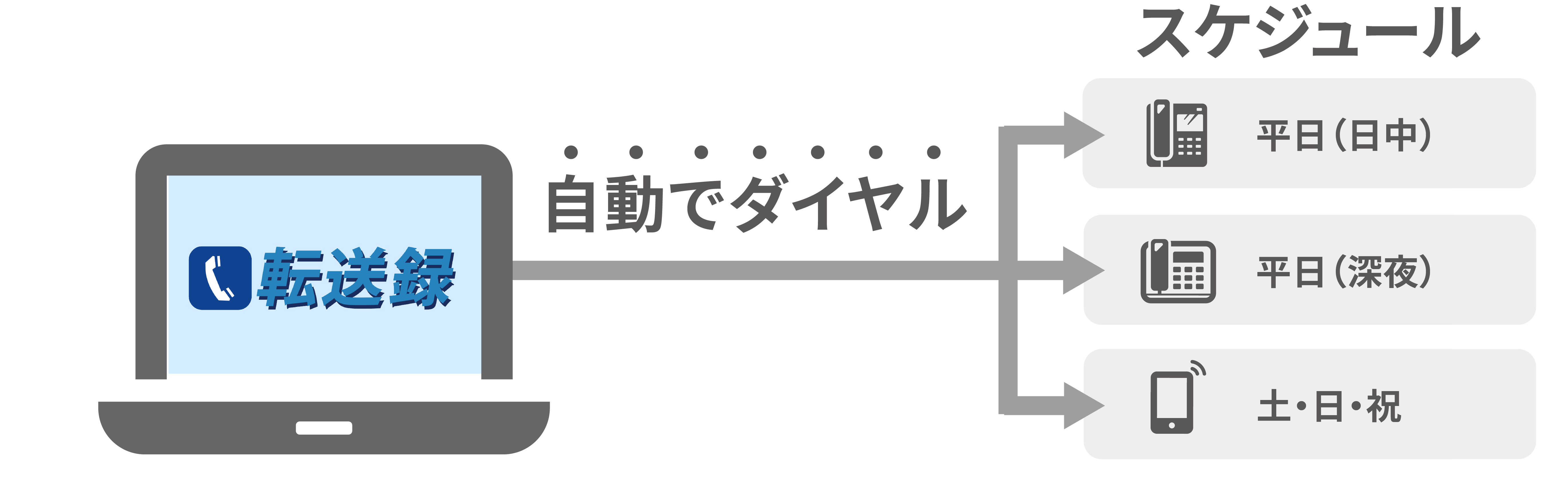 定期配信・リマインダーなどの業務支援に最適