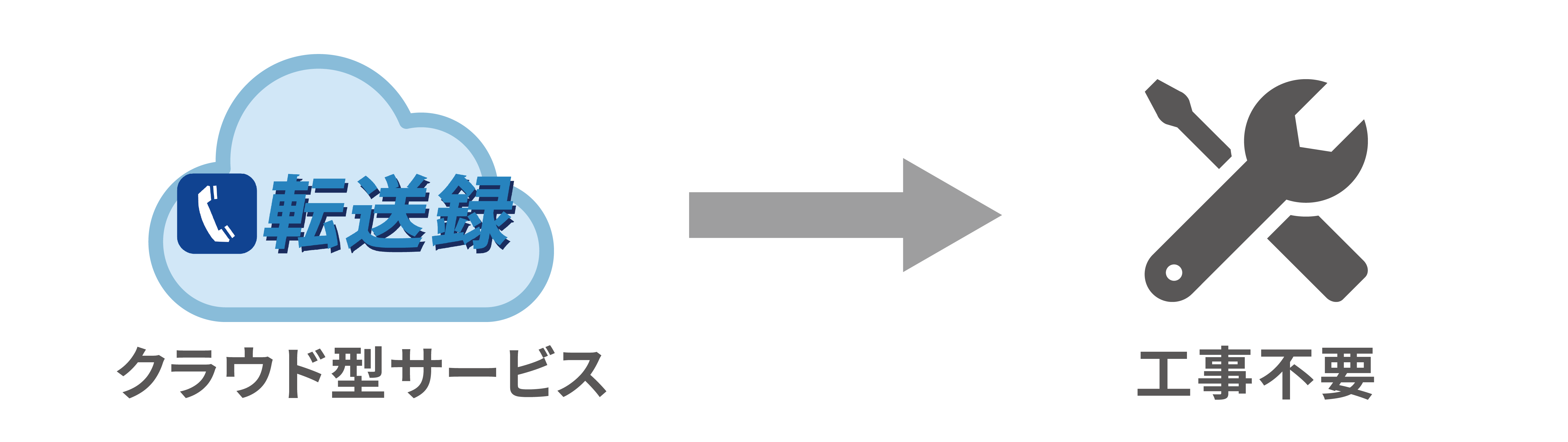 設備投資不要のクラウドサービス