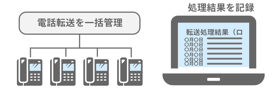 複数番号の一括処理と処理結果のログ