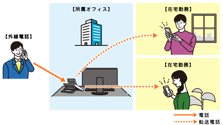 テレワーク