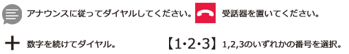 マークの説明