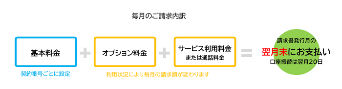 ご請求対象について